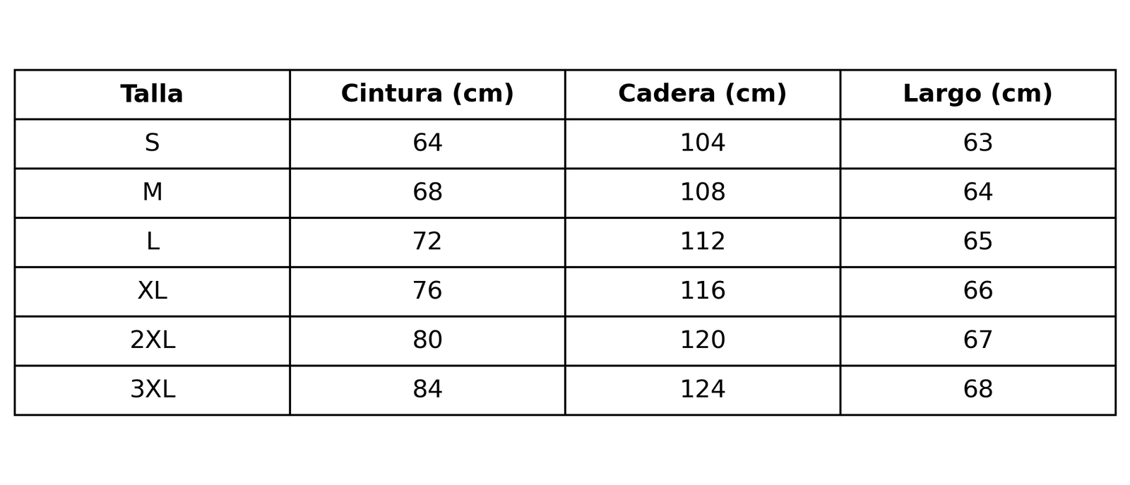 Guía de tallas
