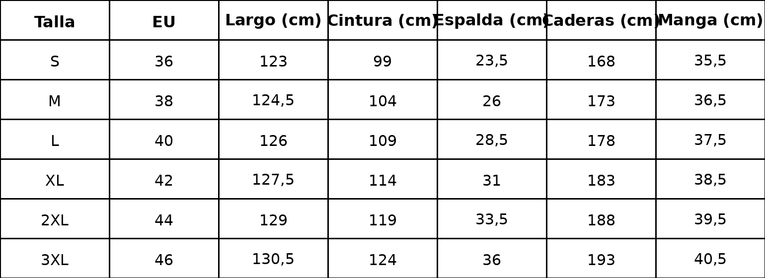 Guía de tallas